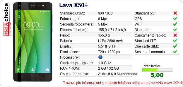 Lava X50+ Dati tecnici di telefono cellulare 