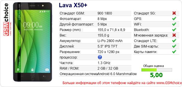 Lava X50+ Технические данные телефона Lava X50+ Технические данные телефона