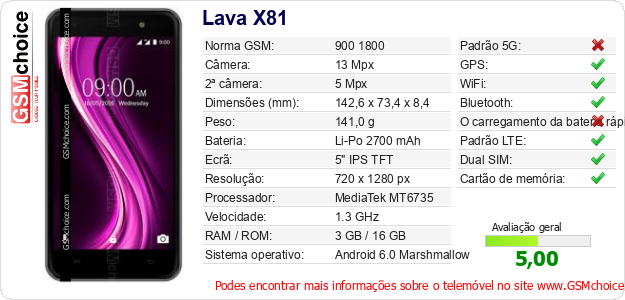 Lava X81 Especificações técnicas do telemóvel 