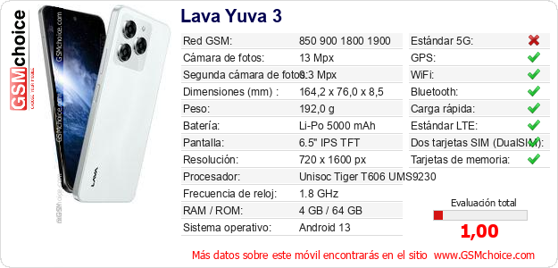Lava Yuva 3 Datos técnicos del móvil 