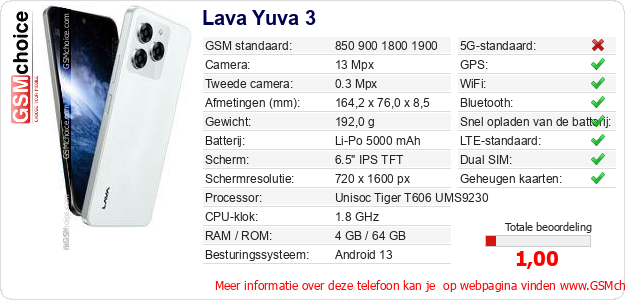 Lava Yuva 3 Technische gegevens Lava Yuva 3 Technische gegevens