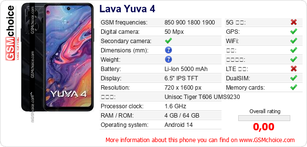 Lava Yuva 4 手机技术数据