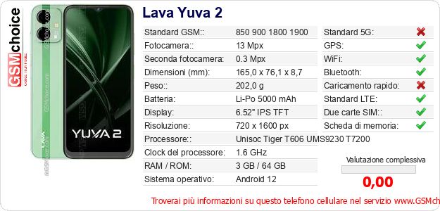 Lava Yuva 2 Dati tecnici di telefono cellulare Lava Yuva 2 Dati tecnici di telefono cellulare