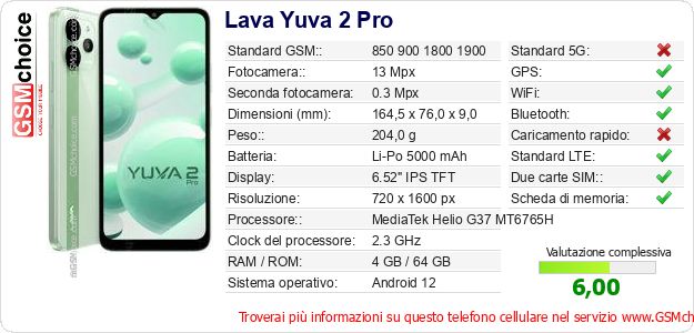 Lava Yuva 2 Pro Dati tecnici di telefono cellulare Lava Yuva 2 Pro Dati tecnici di telefono cellulare