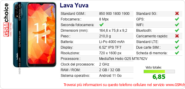Lava Yuva Dati tecnici di telefono cellulare Lava Yuva Dati tecnici di telefono cellulare