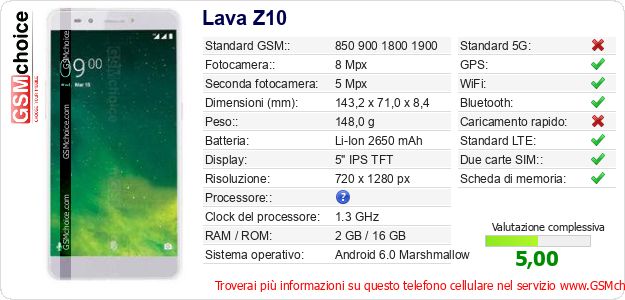 Lava Z10 Dati tecnici di telefono cellulare 