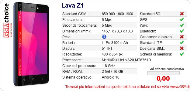 Lava Z1 Dati tecnici di telefono cellulare 