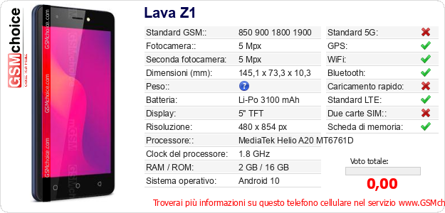 Lava Z1 Dati tecnici di telefono cellulare Lava Z1 Dati tecnici di telefono cellulare