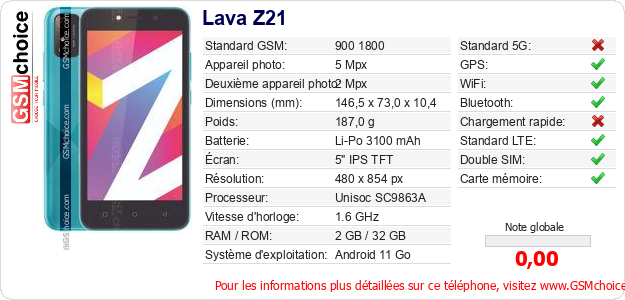 Lava Z21 Fiche technique