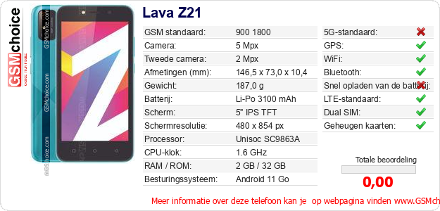 Lava Z21 Technische gegevens 