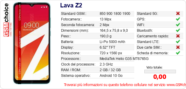 Lava Z2 Dati tecnici di telefono cellulare 