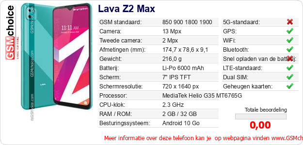 Lava Z2 Max Technische gegevens 