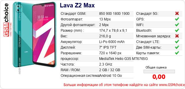 Lava Z2 Max Технические данные телефона Lava Z2 Max Технические данные телефона