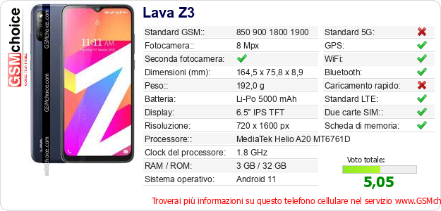 Lava Z3 Dati tecnici di telefono cellulare 