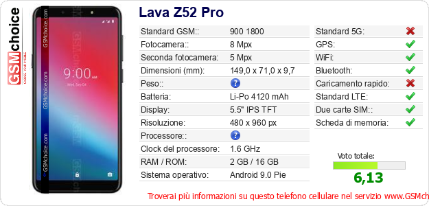 Lava Z52 Pro Dati tecnici di telefono cellulare Lava Z52 Pro Dati tecnici di telefono cellulare