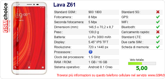 Lava Z61 Dati tecnici di telefono cellulare 