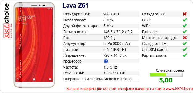 Lava Z61 Технические данные телефона Lava Z61 Технические данные телефона