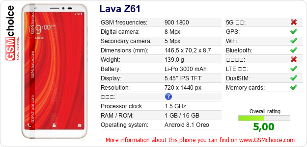 Lava Z61 手機技術數據