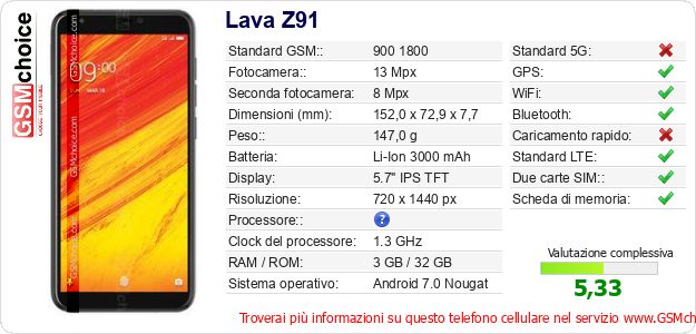Lava Z91 Dati tecnici di telefono cellulare Lava Z91 Dati tecnici di telefono cellulare