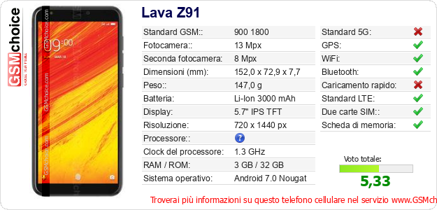 Lava Z91 Dati tecnici di telefono cellulare 