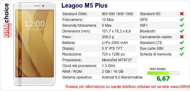 Leagoo M5 Plus Dati tecnici di telefono cellulare 