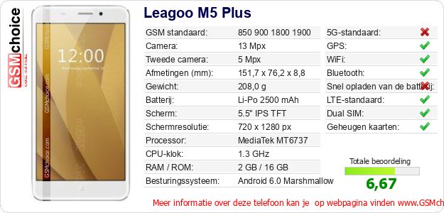 Leagoo M5 Plus Technische gegevens 