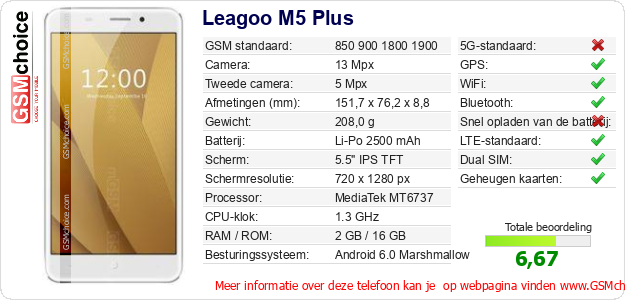 Leagoo M5 Plus Technische gegevens 