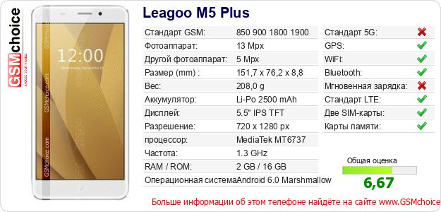 Leagoo M5 Plus Технические данные телефона Leagoo M5 Plus Технические данные телефона