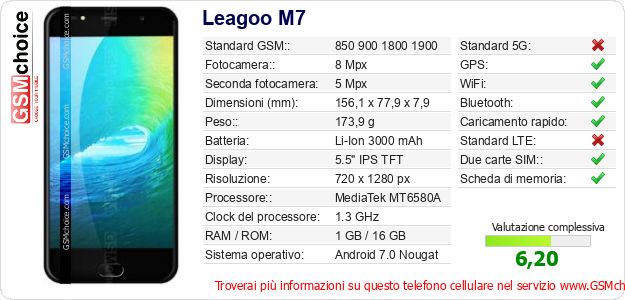 Leagoo M7 Dati tecnici di telefono cellulare Leagoo M7 Dati tecnici di telefono cellulare