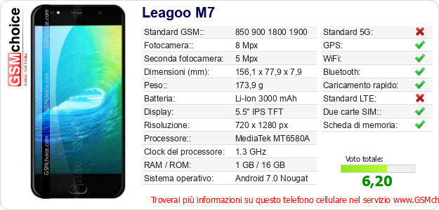 Leagoo M7 Dati tecnici di telefono cellulare 