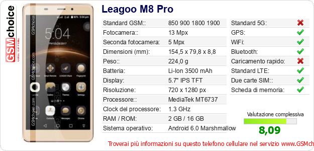 Leagoo M8 Pro Dati tecnici di telefono cellulare Leagoo M8 Pro Dati tecnici di telefono cellulare