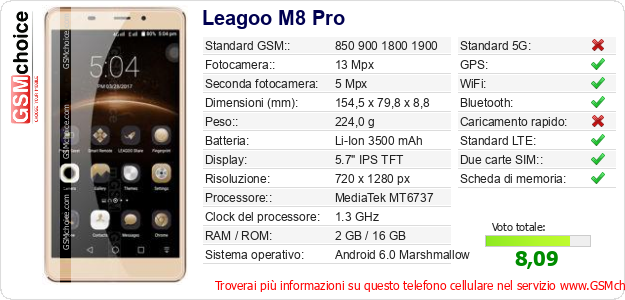 Leagoo M8 Pro Dati tecnici di telefono cellulare 