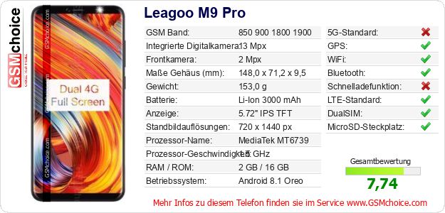 Leagoo M9 Pro technische Daten Leagoo M9 Pro technische Daten