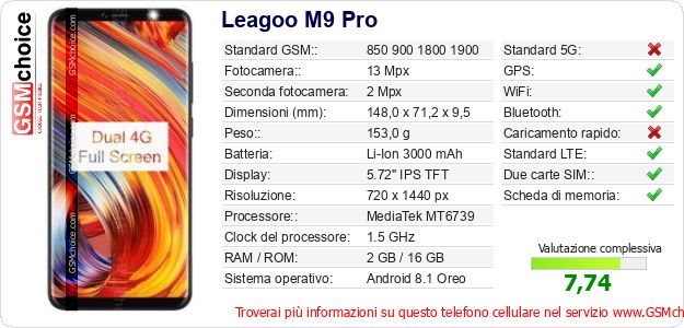 Leagoo M9 Pro Dati tecnici di telefono cellulare 