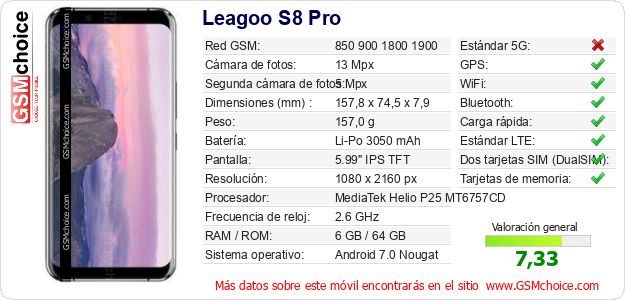 Leagoo S8 Pro Datos técnicos del móvil 