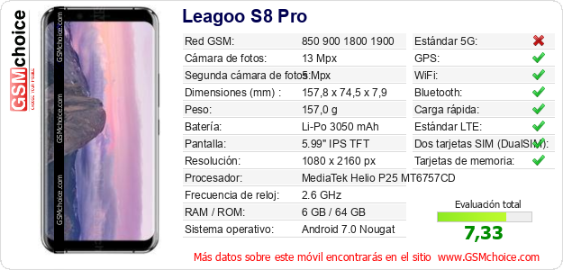 Leagoo S8 Pro Datos técnicos del móvil Leagoo S8 Pro Datos técnicos del móvil