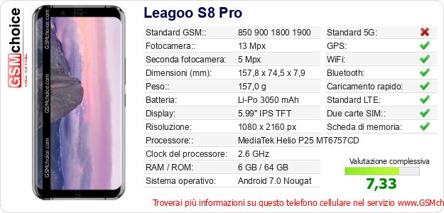 Leagoo S8 Pro Dati tecnici di telefono cellulare Leagoo S8 Pro Dati tecnici di telefono cellulare