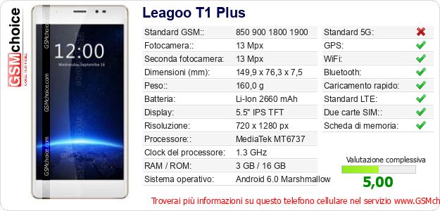 Leagoo T1 Plus Dati tecnici di telefono cellulare Leagoo T1 Plus Dati tecnici di telefono cellulare