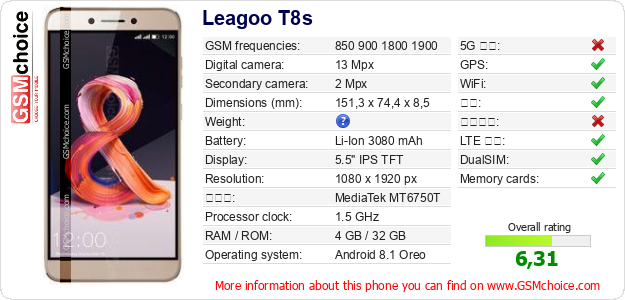 Leagoo T8s 手机技术数据