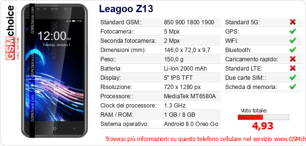 Leagoo Z13 Dati tecnici di telefono cellulare Leagoo Z13 Dati tecnici di telefono cellulare