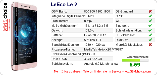 LeEco Le 2 technische Daten LeEco Le 2 technische Daten