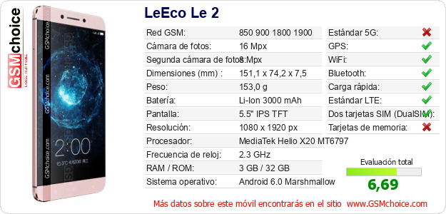 LeEco Le 2 Datos técnicos del móvil 