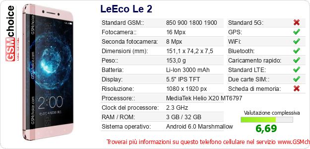 LeEco Le 2 Dati tecnici di telefono cellulare LeEco Le 2 Dati tecnici di telefono cellulare