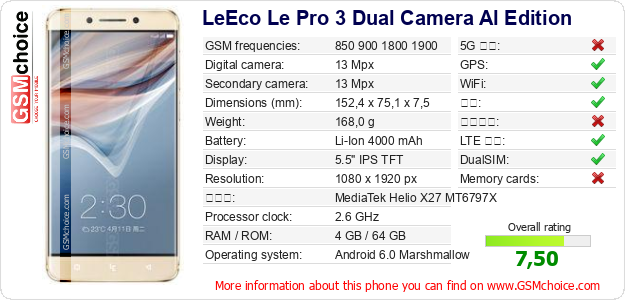 LeEco Le Pro 3 Dual Camera Al Edition 手机技术数据