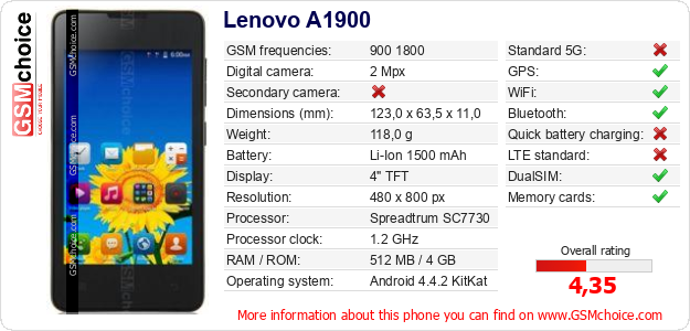 Lenovo A1900 technical specifications Lenovo A1900 technical specifications