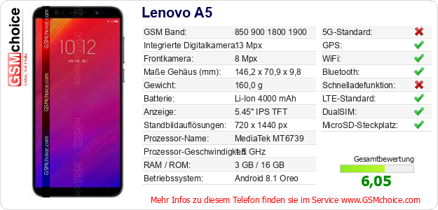 Lenovo A5 technische Daten Lenovo A5 technische Daten