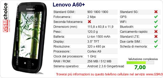 Lenovo A60+ Dati tecnici di telefono cellulare 