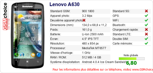 Lenovo A630 Fiche technique
