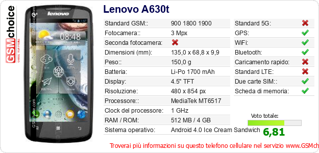 Lenovo A630t Dati tecnici di telefono cellulare  Lenovo A630t Dati tecnici di telefono cellulare