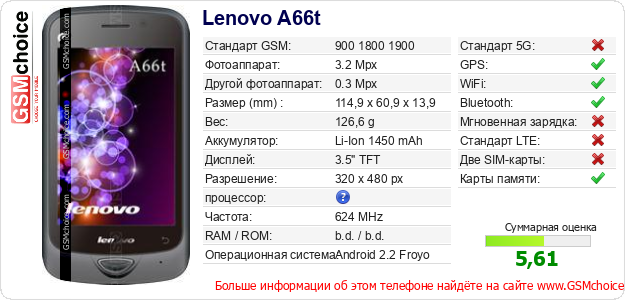 Lenovo A66t Технические данные телефона Lenovo A66t Технические данные телефона